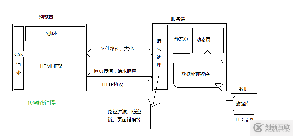 有哪些Web前端開發(fā)找錯的方式