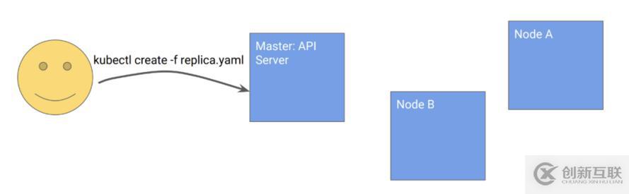 Kubernetes設計的原則是什么