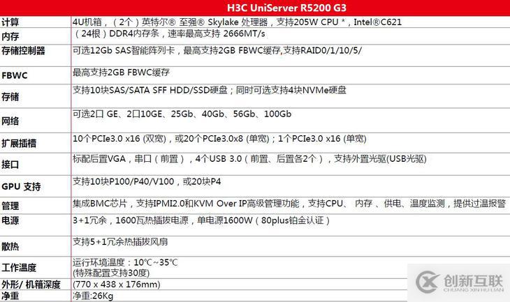 為人工智能而生 H3C UniServer R5200 G3服務器