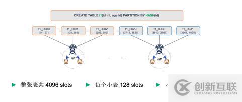 數(shù)據(jù)庫(kù)也去中心化？深度解析分布式數(shù)據(jù)庫(kù)