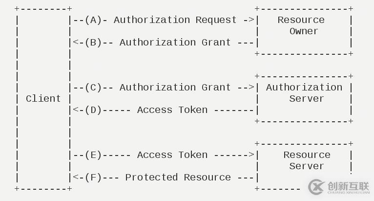 理解Oauth2.0