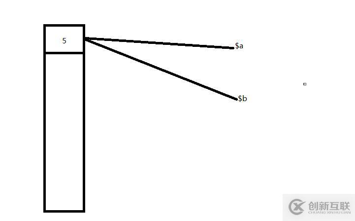php 循環(huán)引用