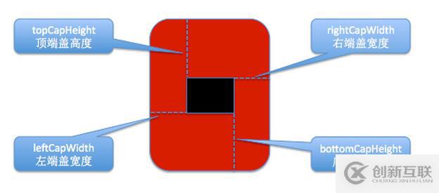 iOS圖片拉伸技巧小結(jié)