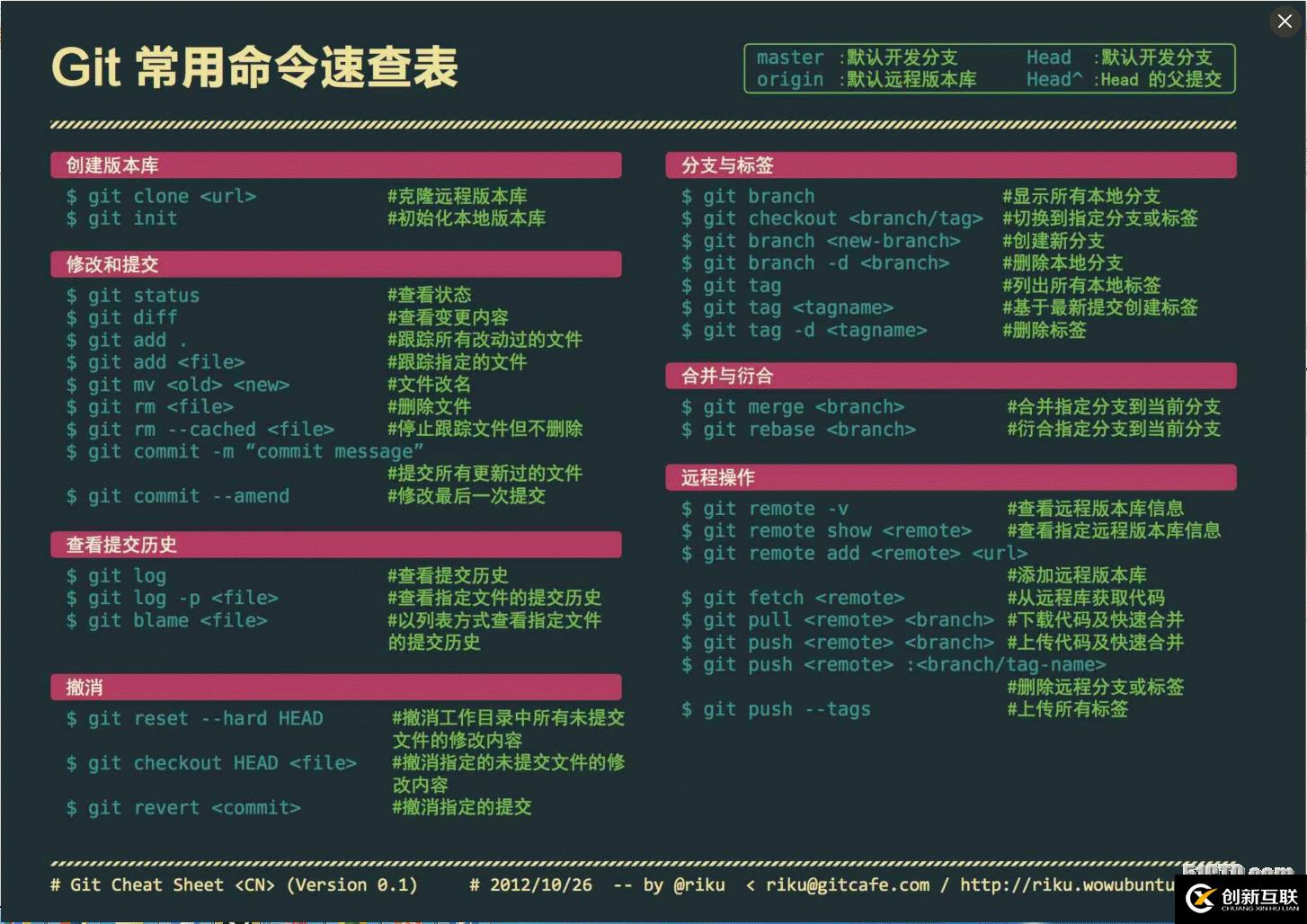 git命令總結