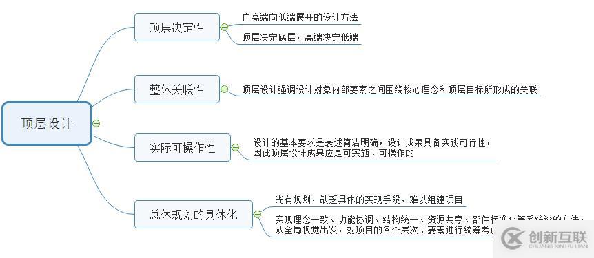 網(wǎng)絡(luò)安全部署步驟