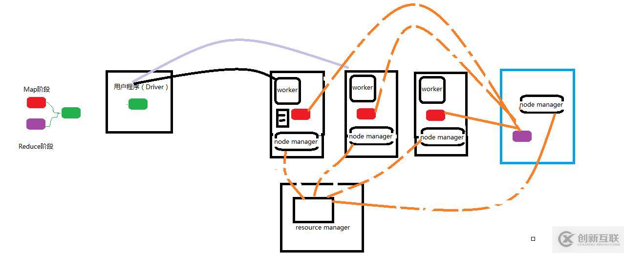 大數(shù)據(jù)入門基礎(chǔ):Hadoop簡(jiǎn)介