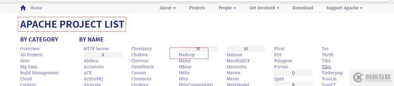 大數(shù)據(jù)入門基礎(chǔ):Hadoop簡(jiǎn)介