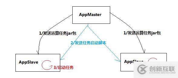 大數(shù)據(jù)入門基礎(chǔ):Hadoop簡(jiǎn)介