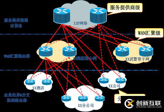 大型企業(yè)網(wǎng)絡設備管理