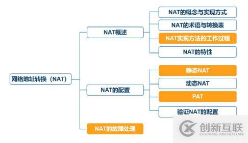網(wǎng)絡(luò)地址轉(zhuǎn)換（NAT及PAT）