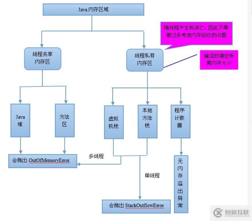 為什么要學(xué)JVM虛擬機(jī)？JVM有什么優(yōu)勢(shì)？