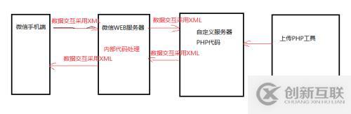 微信公共平臺(tái)開發(fā)1