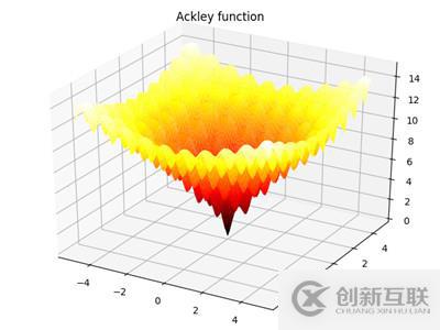 python如何繪制評估優(yōu)化算法性能的測試函數(shù)