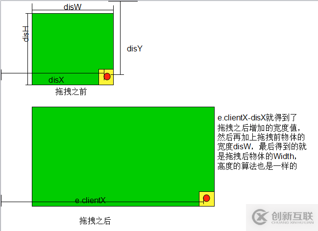 JS怎么實(shí)現(xiàn)基于拖拽改變物體大小的方法