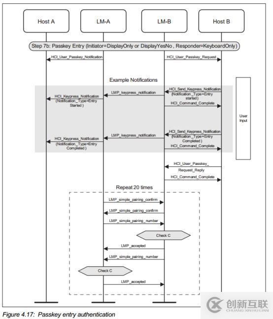 藍(lán)牙配對(duì)過程分析