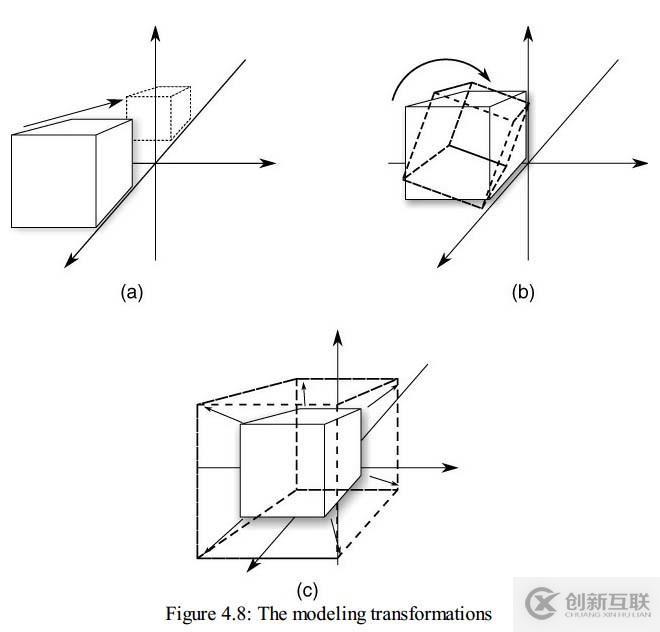 Coordinate Transformations(坐標(biāo)系的變換)