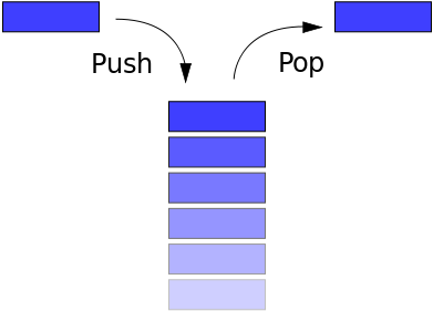 JavaScript中如何實(shí)現(xiàn)棧