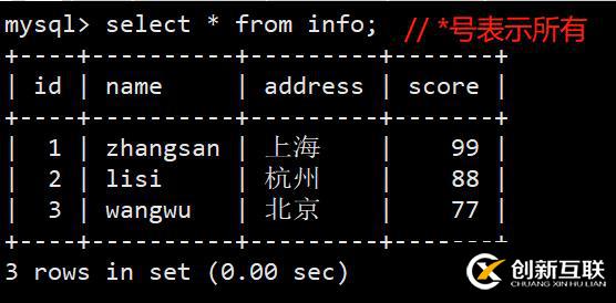 mysql數(shù)據(jù)庫有哪些基本的操作命令
