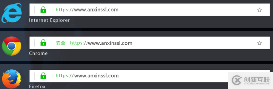 網(wǎng)站安裝OV SSL證書有什么好處