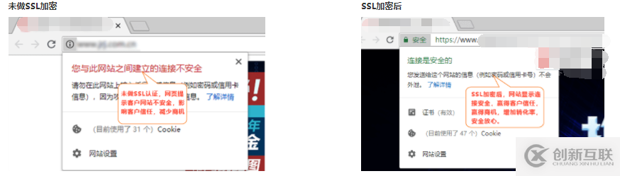 網(wǎng)站安裝OV SSL證書有什么好處
