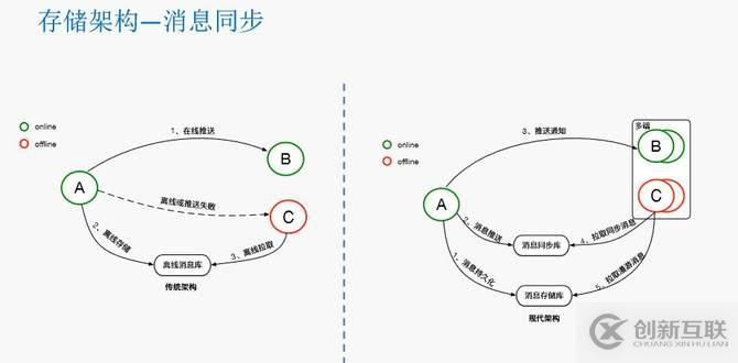 瓜子二手車封宇：瓜子IM智能客服系統(tǒng)數(shù)據(jù)架構(gòu)設(shè)計