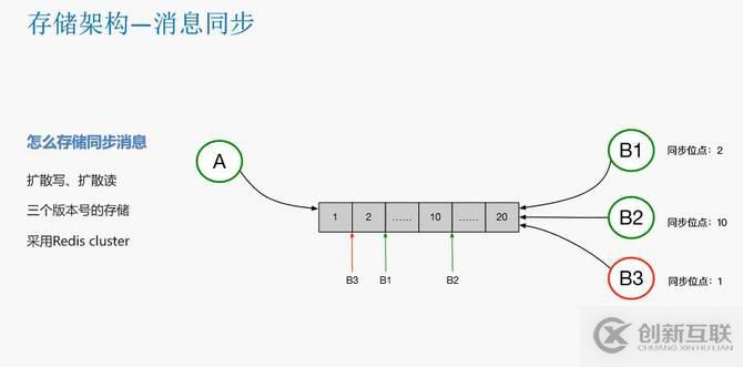 瓜子二手車封宇：瓜子IM智能客服系統(tǒng)數(shù)據(jù)架構(gòu)設(shè)計