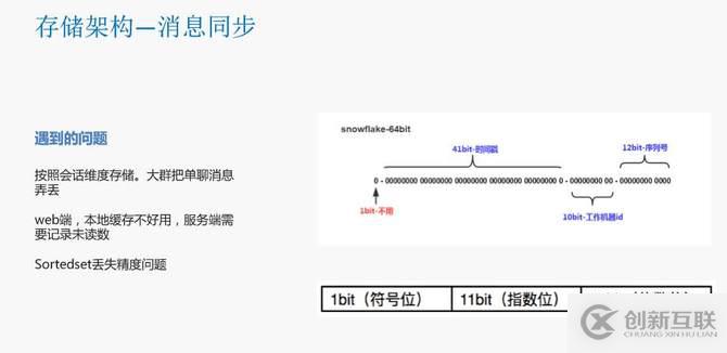 瓜子二手車封宇：瓜子IM智能客服系統(tǒng)數(shù)據(jù)架構(gòu)設(shè)計
