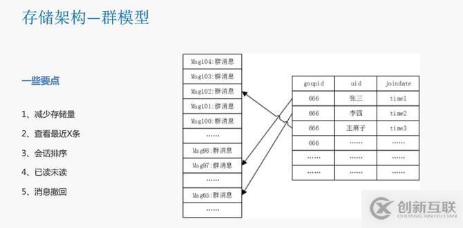 瓜子二手車封宇：瓜子IM智能客服系統(tǒng)數(shù)據(jù)架構(gòu)設(shè)計