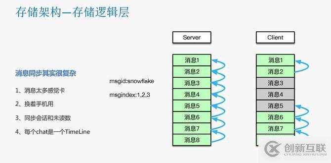 瓜子二手車封宇：瓜子IM智能客服系統(tǒng)數(shù)據(jù)架構(gòu)設(shè)計