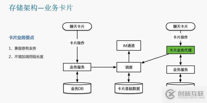 瓜子二手車封宇：瓜子IM智能客服系統(tǒng)數(shù)據(jù)架構(gòu)設(shè)計
