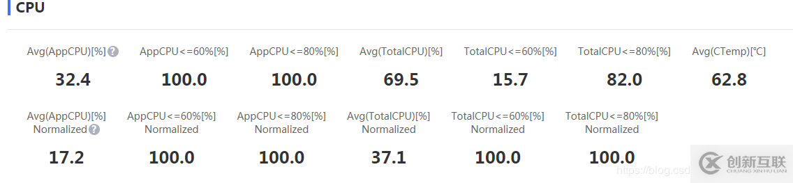 Perfdog玩轉(zhuǎn)內(nèi)存泄漏