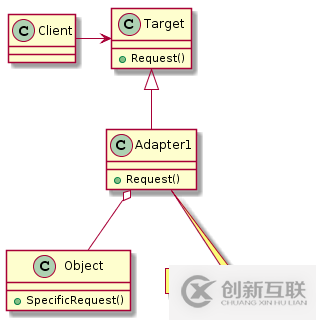 C++設(shè)計(jì)模式之適配器模式Adapter的示例分析