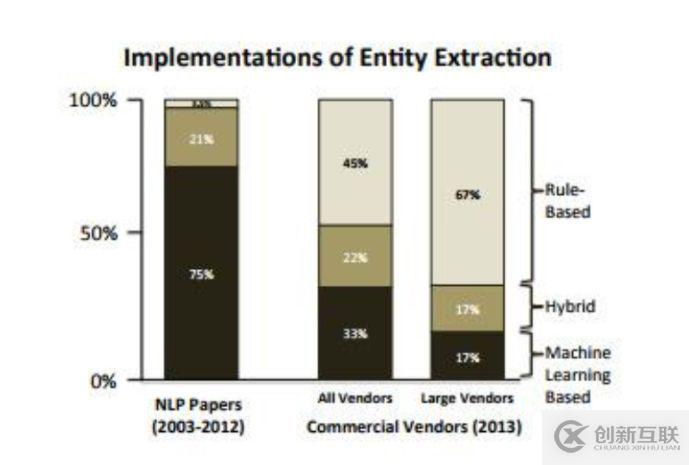文因互聯(lián) CEO 鮑捷:確保搞砸人工智能項(xiàng)目的十種方法