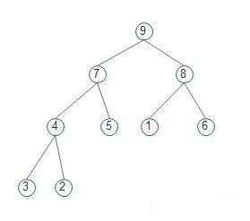 15數(shù)據(jù)結(jié)構(gòu)tree_堆排序