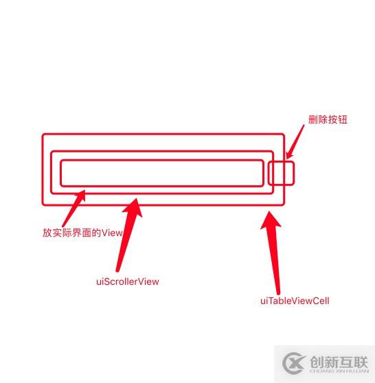 ios UITableView 自定義右滑刪除的實(shí)現(xiàn)代碼