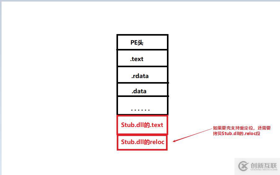 一個簡單壓縮殼的實(shí)現(xiàn)