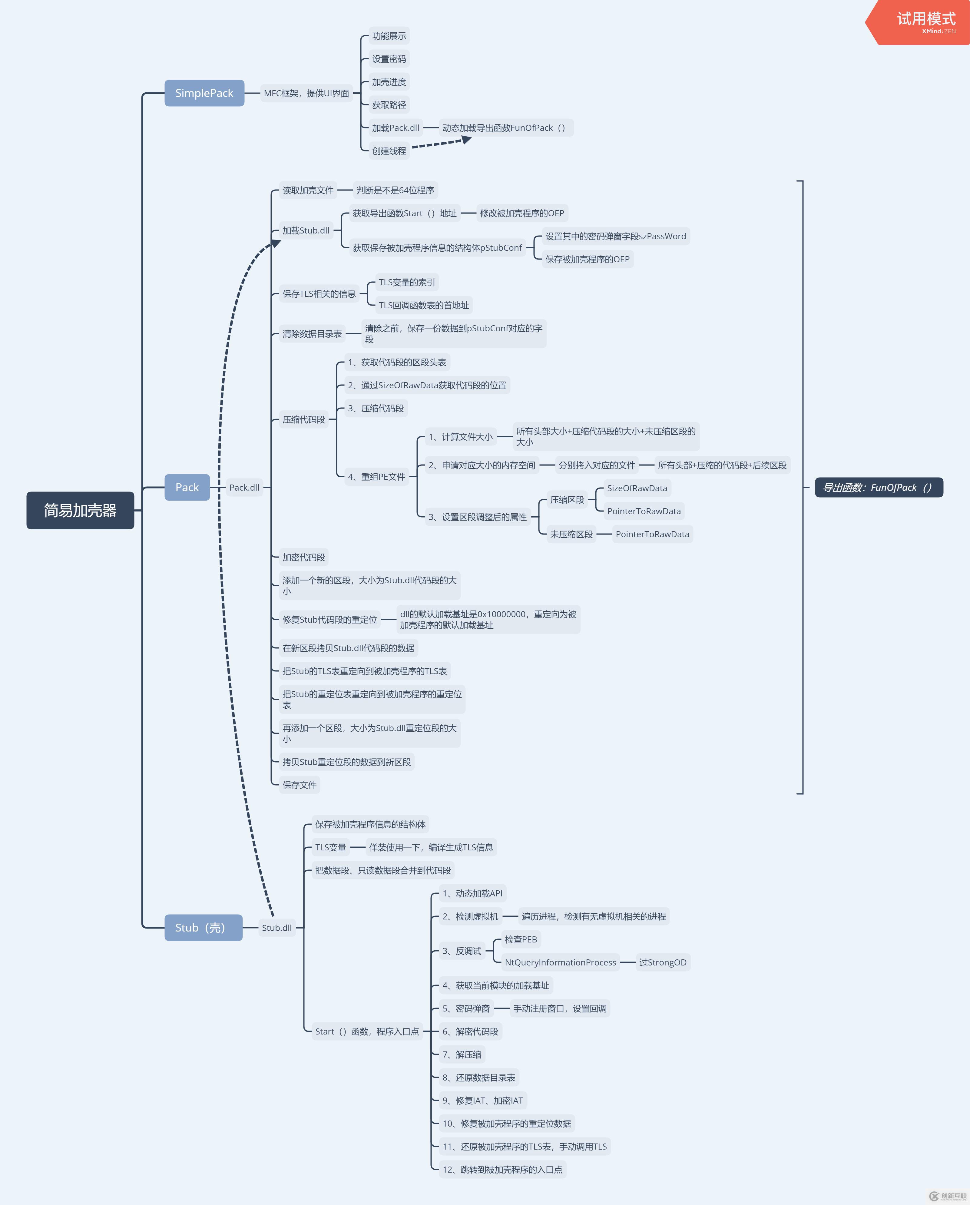 一個簡單壓縮殼的實(shí)現(xiàn)