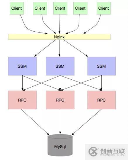 3個點說清楚分庫分表擴(kuò)容問題