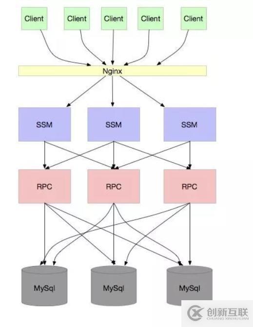 3個點說清楚分庫分表擴(kuò)容問題