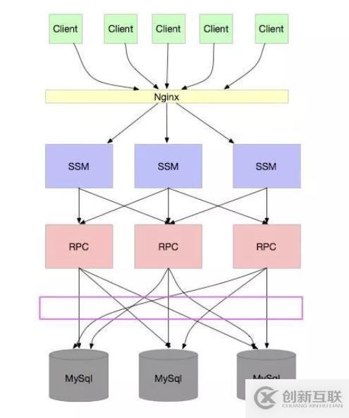 3個點說清楚分庫分表擴(kuò)容問題