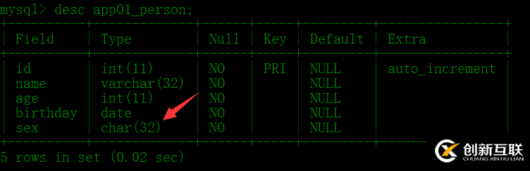 Django ORM如何自定義char類(lèi)型字段