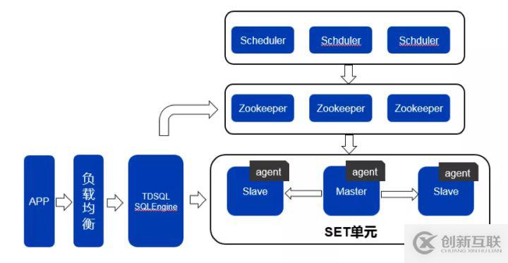 億級客戶和PB級數(shù)據(jù)規(guī)模的金融級數(shù)據(jù)庫實戰(zhàn)歷程