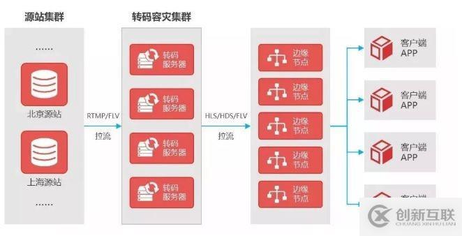 揭秘央視春晚直播背后的技術(shù)硬實(shí)力