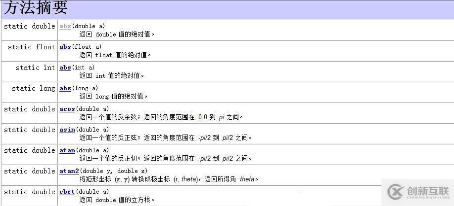 java查看開發(fā)文檔的方法