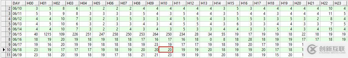Oracle數(shù)據(jù)遷移后歸檔文件暴增怎么辦?