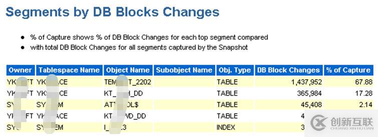 Oracle數(shù)據(jù)遷移后歸檔文件暴增怎么辦?