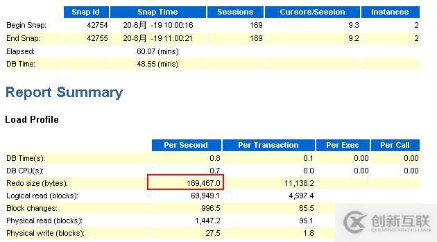Oracle數(shù)據(jù)遷移后歸檔文件暴增怎么辦?