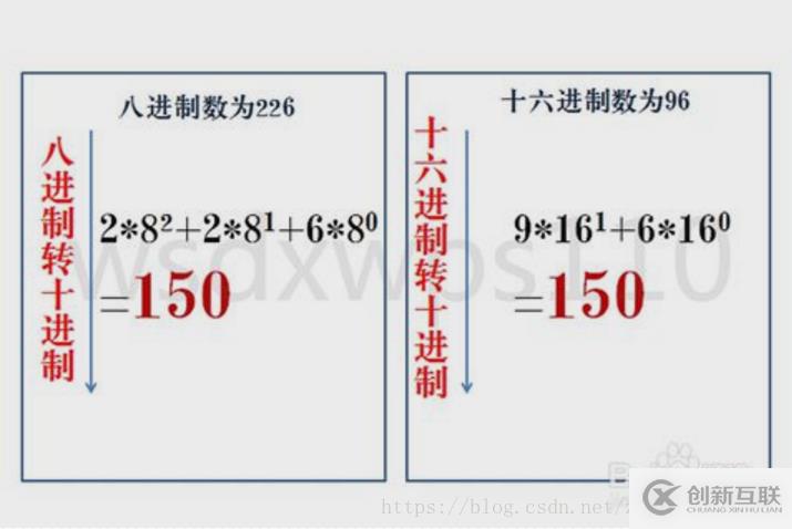 計(jì)算機(jī)中數(shù)據(jù)存儲(chǔ)和運(yùn)算采用的是什么方式