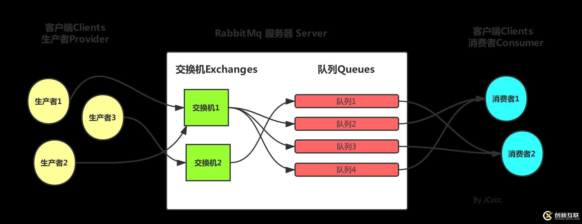 企業(yè)軟件工作流學(xué)習(xí)開發(fā)實(shí)用篇