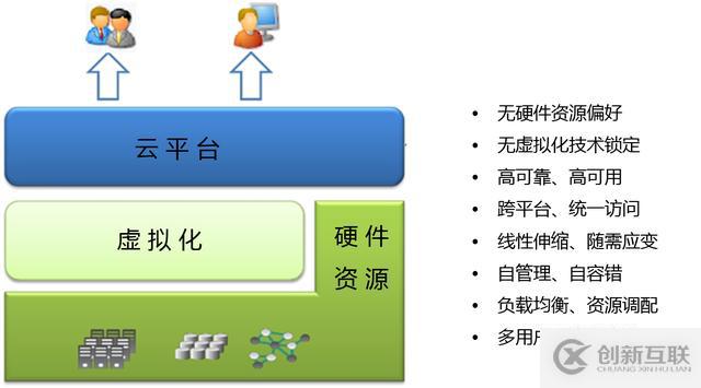 新手的云計(jì)算學(xué)習(xí)路線，云平臺入門必備（干貨整理）